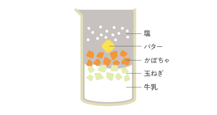 レコルト自動調理ポット口コミ